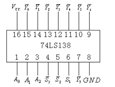 74ls138内部逻辑图图片